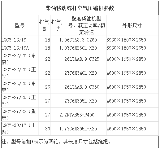 國(guó)內(nèi)外空壓機(jī)品牌大全一覽