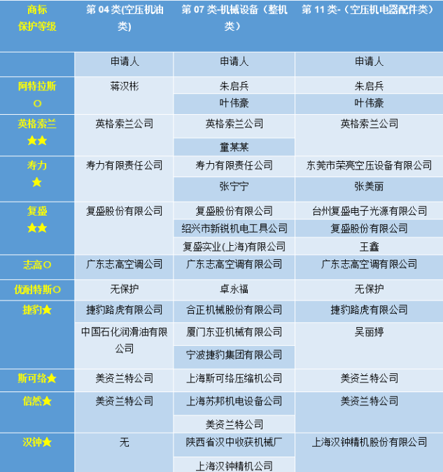 國內(nèi)外空壓機(jī)品牌大全一覽