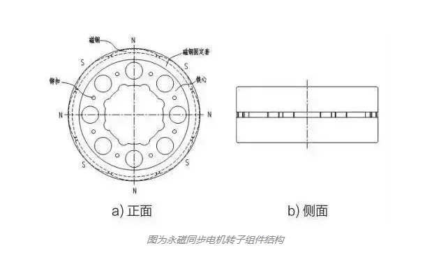 永磁同步電機轉子組件結構